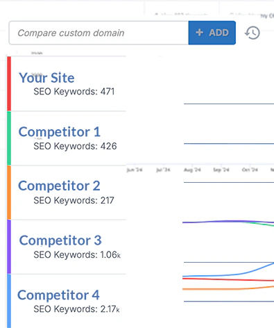 Graphic of a lock and shield to indicate security.
