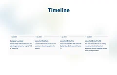 Milestone Timeline logo Milestone Timeline logo