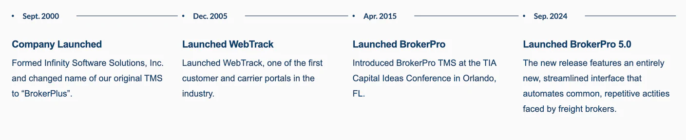 Screenshot of the timeline component.