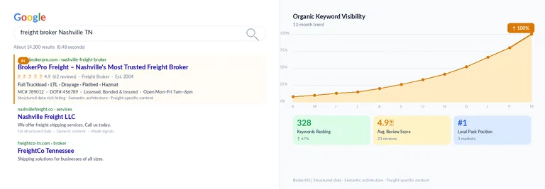 BrokerOS mobile website preview