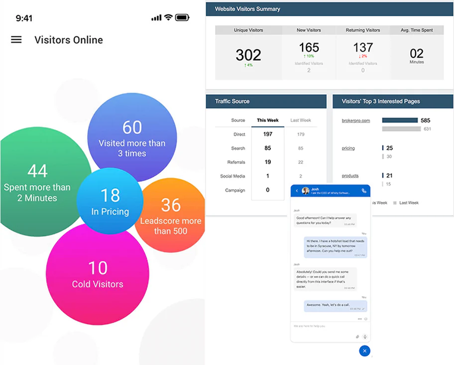 Screenshots of how SalesIQ works.